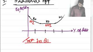 CACMACS  FM  Capital Structure Theory 2 by Satish Jalan Classes [upl. by Vashti]