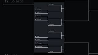 My CFB playoff bracket collegefootball football [upl. by Sucramat]