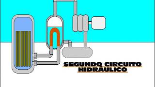 Cómo funciona una central eléctrica nuclear [upl. by Iives]