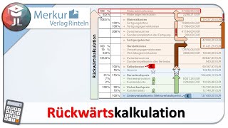 Rückwärtskalkulation einfach erklärt mit Beispielrechnung retrograde Kalkulation [upl. by Charisse449]