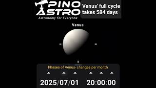 Venus Phases 584 days full cycle Venus Planets Planet Astronomy [upl. by Keverne]