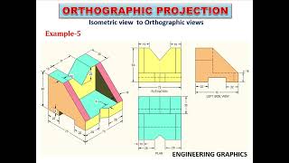 Isometric to Orthographic Ex 5 [upl. by Landing789]