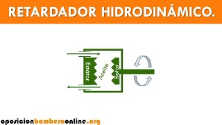 RETARDADOR HIDRODINAMICO [upl. by Acissey]