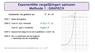 Exponentiële vergelijkingen oplossen  twee methodes [upl. by Harli]