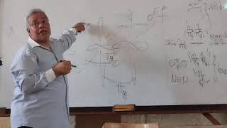 Lecture 5 Ligand Field Theory LFT [upl. by Dannel]