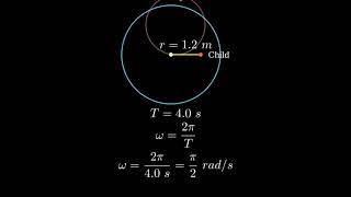 A rotating merrygoround makes one complete revolution in 40 s a What is the linear speed [upl. by Tertius885]