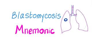 Blastomycosis Mnemonic [upl. by Mosa]