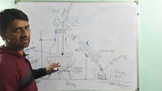 Ethyl amine preparation  Ethyl amine synthesis [upl. by Herve]