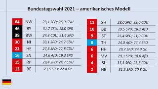 Wenn der Bundestag nach amerikanischem britischem oder griechischem Wahlsystem gewählt werden würde [upl. by Eityak]