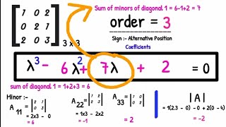 Short Tricks  Characteristic Equation Characteristic Polynomial 3x3  matrix characteristics [upl. by Nel937]