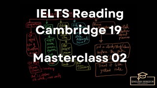 IELTS Reading Comprehension  Cambridge 19 Bangla [upl. by Hartzel]