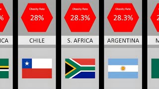 Country Comparison Most Obese Countries in the World  2023 [upl. by Daffi133]