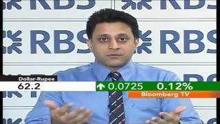 In Business Rupee To Remain Stable RBS [upl. by Pomfrey]