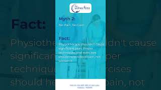 Myth or Fact Let’s Find Out  The Wellness Clinic  Physiotherapy  Salt Lake City  Kolkata [upl. by Small772]