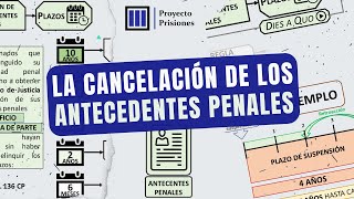 La cancelación de los antecedentes penales [upl. by Knute]