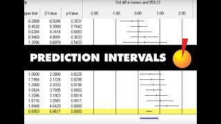 Prediction Intervals  Comprehensive MetaAnalysis [upl. by Metsky990]