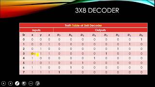 How to Design 3x8 Decoder Using Data Flow Modelling [upl. by Melc]