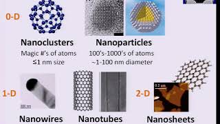 Nanomanufacturing 13 Heterogeneous nucleation and reaction kinetics [upl. by Acimehs]