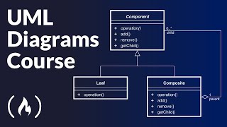 UML Diagrams Full Course Unified Modeling Language [upl. by Ylek402]