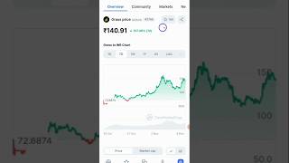 Grass Coin News 😀 shorts trending crypto [upl. by Sadonia288]