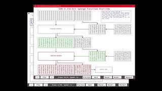 Hash Function Visualization Language  SHA3 [upl. by Lichter]