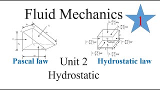 Fluid Mechanics  Unit 2 Hydrostatics NEB [upl. by Allison]