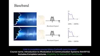 What is Baseband and Passband Baseband and Passband in Digital amp Analog Modulation Tutorial [upl. by Anivram]