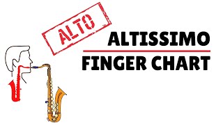 Ultimate Alto Sax Altissimo Finger Chart [upl. by Hamilton]