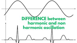 Harmonic and non harmonic oscillation  Class 11  Chapter 7 physics [upl. by Tabbi]