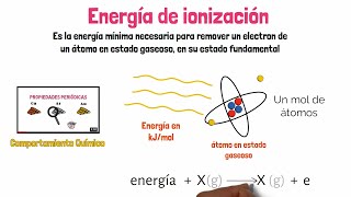 Energía de Ionización [upl. by Aunson]