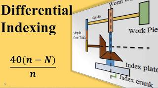 Differential Indexing [upl. by Ocirderf]