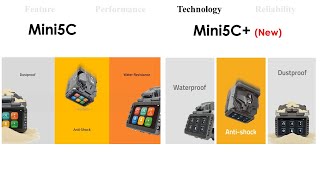 Fiberfox Mini 5C vs Mini 5C Comparison Video [upl. by Eekaz]