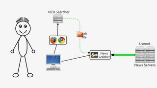 Torrents vs Usenet  A Comparison between the two [upl. by Reiniar]