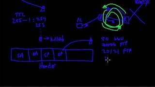 RouterGods  TCPIP packet theory [upl. by Brookner244]