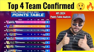 NPL 2024 Points Table  Top Teams Almost Confirmed 🔥 [upl. by Christmann]