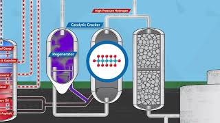 FLUID CATALYTIC PROCESS [upl. by Nickey]