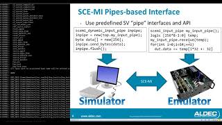 Accelerating UVM Verification with Emulation [upl. by Flossy919]