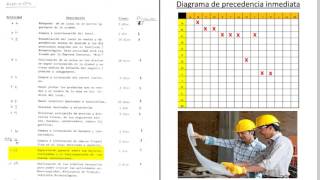 01 Diagrama de precedencia inmediata [upl. by Lowson80]