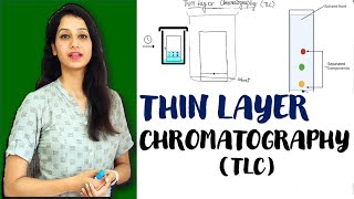 Thin Layer Chromatography TLC I Basic and Detailed Explanation [upl. by Rida]