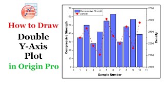 Draw a Double Yaxis Plot  How to Add Second Yaxis to your Graph [upl. by Korrie39]