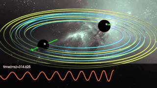 UIB Binary Black Hole Merger GW150914like orbital and spin evolution [upl. by Andromeda]