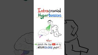 Intracranial Hypertension  Brain Herniation…neurology neuroscience physics nurse mbbs usmle [upl. by Ayamahs]