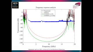 Monolithic mechanical metastructure governing threedimensional low frequency wide bandgap [upl. by Ylrebme]