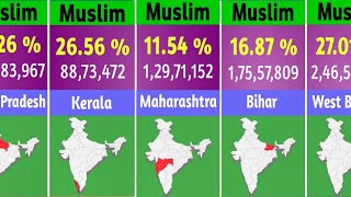 STATE WISE MUSLIM POPULATION IN INDIA 2024 DATA [upl. by Knarf839]