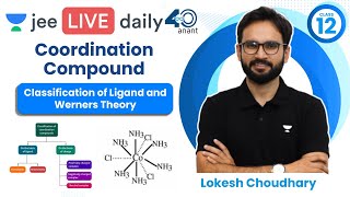 Coordination Compound L2  Classification of Ligand  jee2024 jee2025 jee lokeshchoudhary [upl. by Haakon]