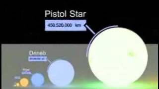 Size Of Planets and Stars to Scale  MindStretching [upl. by Jerol]