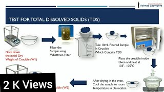 Determination of all Solids in WastewaterWater  TDS  TS  TFS  TSS  VSS  FSS  VDS  FDS  TSS [upl. by Robet]