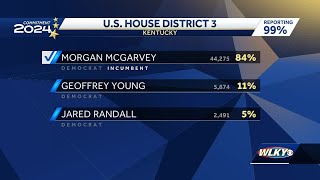 Kentucky primary election 2024 US House results [upl. by Clarinda]