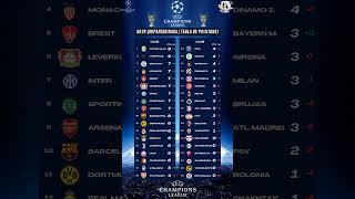 UEFAChampionsLeague TablaDePosiciones RealMadrid ManCity Bayern Liverpool Barcelona Milan [upl. by Saqaw]