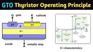 gto  gto thyristor  gto in power electronics  in hindi  working get turn off thyristor working [upl. by Gena84]